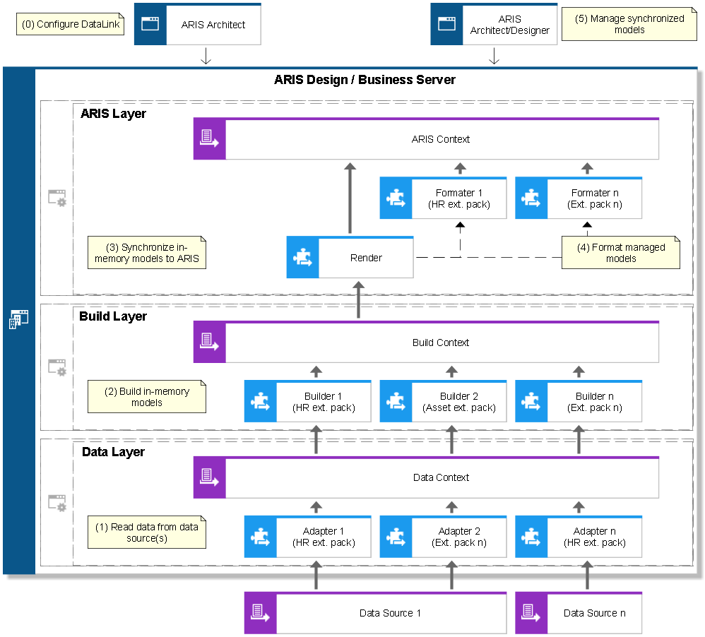 Architektura.png, 56kB